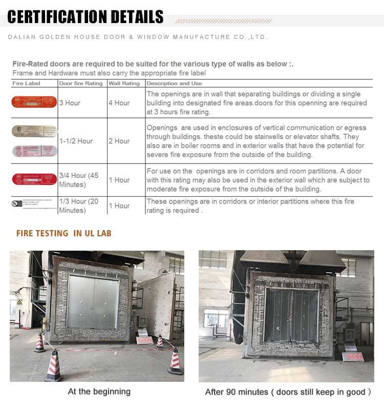GH steel fire door testing in UL lab